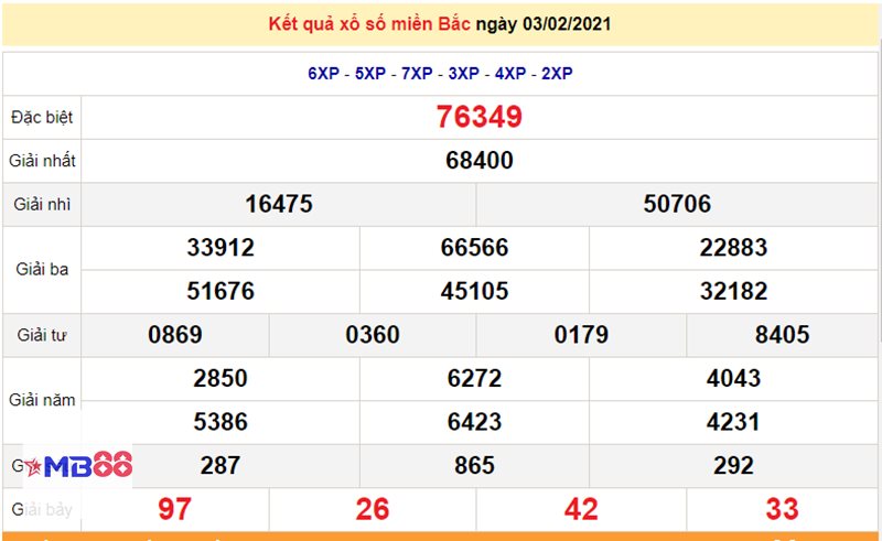 hinh anh xo so 0624522752 amb888vip.world